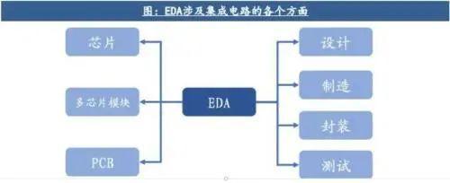 中美芯片大戰白熱化，我國最大優勢與美方“三板斧”解析