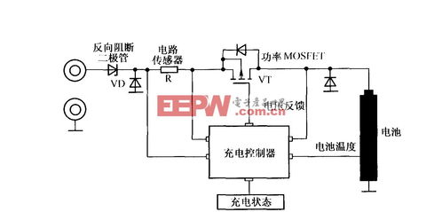 全球集成電路與設(shè)備產(chǎn)業(yè)短期復(fù)蘇艱難，集成電路設(shè)計面臨結(jié)構(gòu)性挑戰(zhàn)