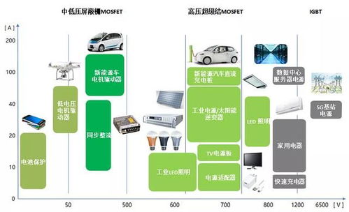 130元股價、市盈率429倍！東微半導1月24日申購深度解讀 集成電路設計的行業契機與爭議